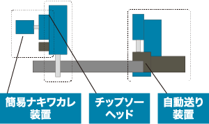 切断面度向上（図）