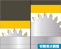 切断高さ調整（図）