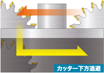 カッター下方対比（図）